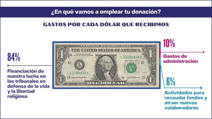 Moneda Dolar Socio Donativo